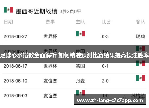 足球心水指数全面解析 如何精准预测比赛结果提高投注胜率