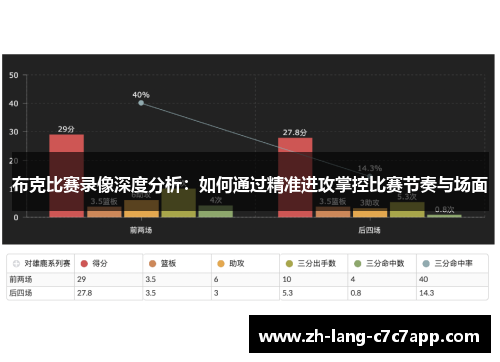 布克比赛录像深度分析：如何通过精准进攻掌控比赛节奏与场面