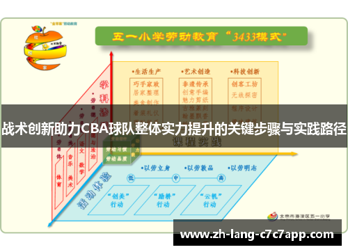 战术创新助力CBA球队整体实力提升的关键步骤与实践路径