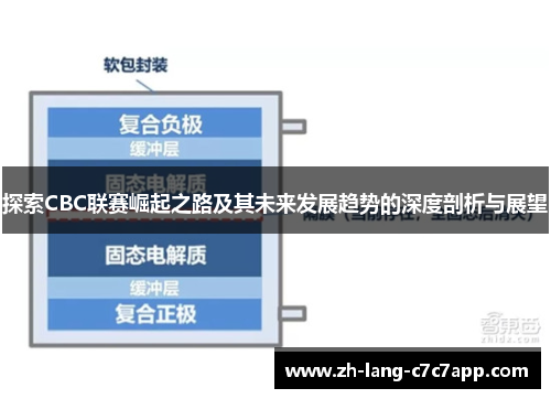 探索CBC联赛崛起之路及其未来发展趋势的深度剖析与展望