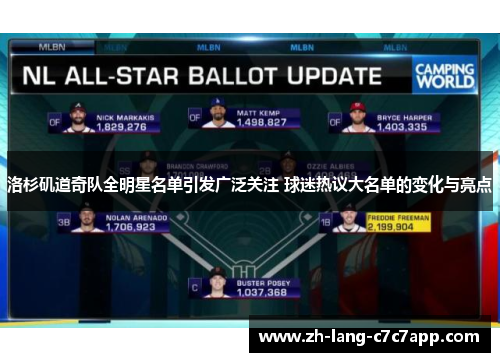 洛杉矶道奇队全明星名单引发广泛关注 球迷热议大名单的变化与亮点