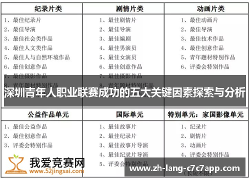 深圳青年人职业联赛成功的五大关键因素探索与分析