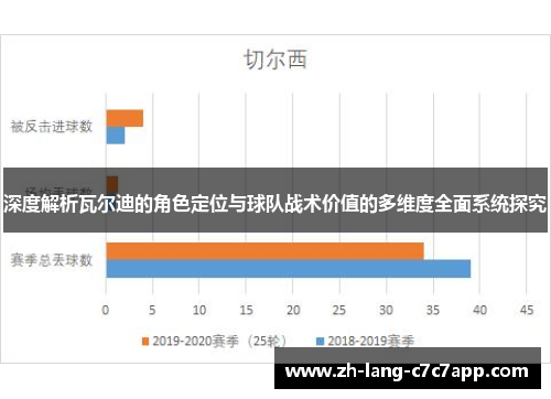 深度解析瓦尔迪的角色定位与球队战术价值的多维度全面系统探究 深度解析瓦尔迪的角色定位与球队战术价值的多维度全面系统探究