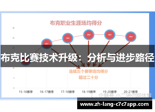布克比赛技术升级:分析与进步路径 布克比赛技术升级:分析与进步路径