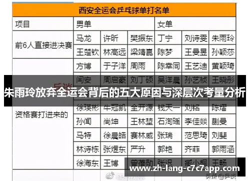 朱雨玲放弃全运会背后的五大原因与深层次考量分析