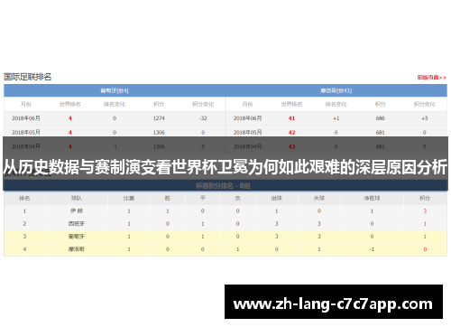 从历史数据与赛制演变看世界杯卫冕为何如此艰难的深层原因分析