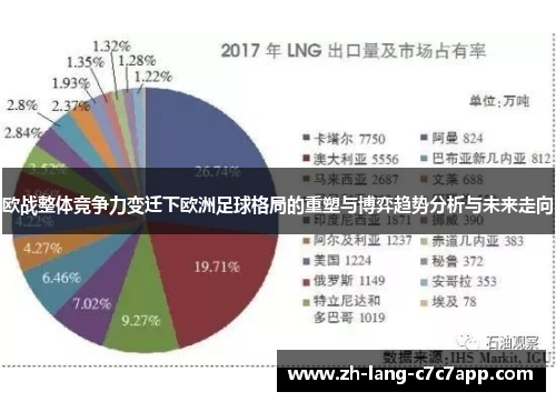 欧战整体竞争力变迁下欧洲足球格局的重塑与博弈趋势分析与未来走向 欧战整体竞争力变迁下欧洲足球格局的重塑与博弈趋势分析与未来走向